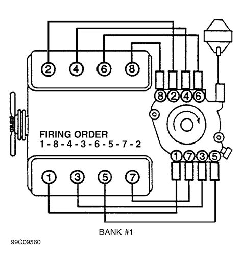 454 chevy firing order - By following this simple procedure to setting valves on an independent rocker stud style engine, you can now quickly set the valves without having to look up reference materials, setting sequences, or memorize a firing order. Just remember Exhaust Open – Intake Closing – EO – IC and you’re halfway to completing the project.